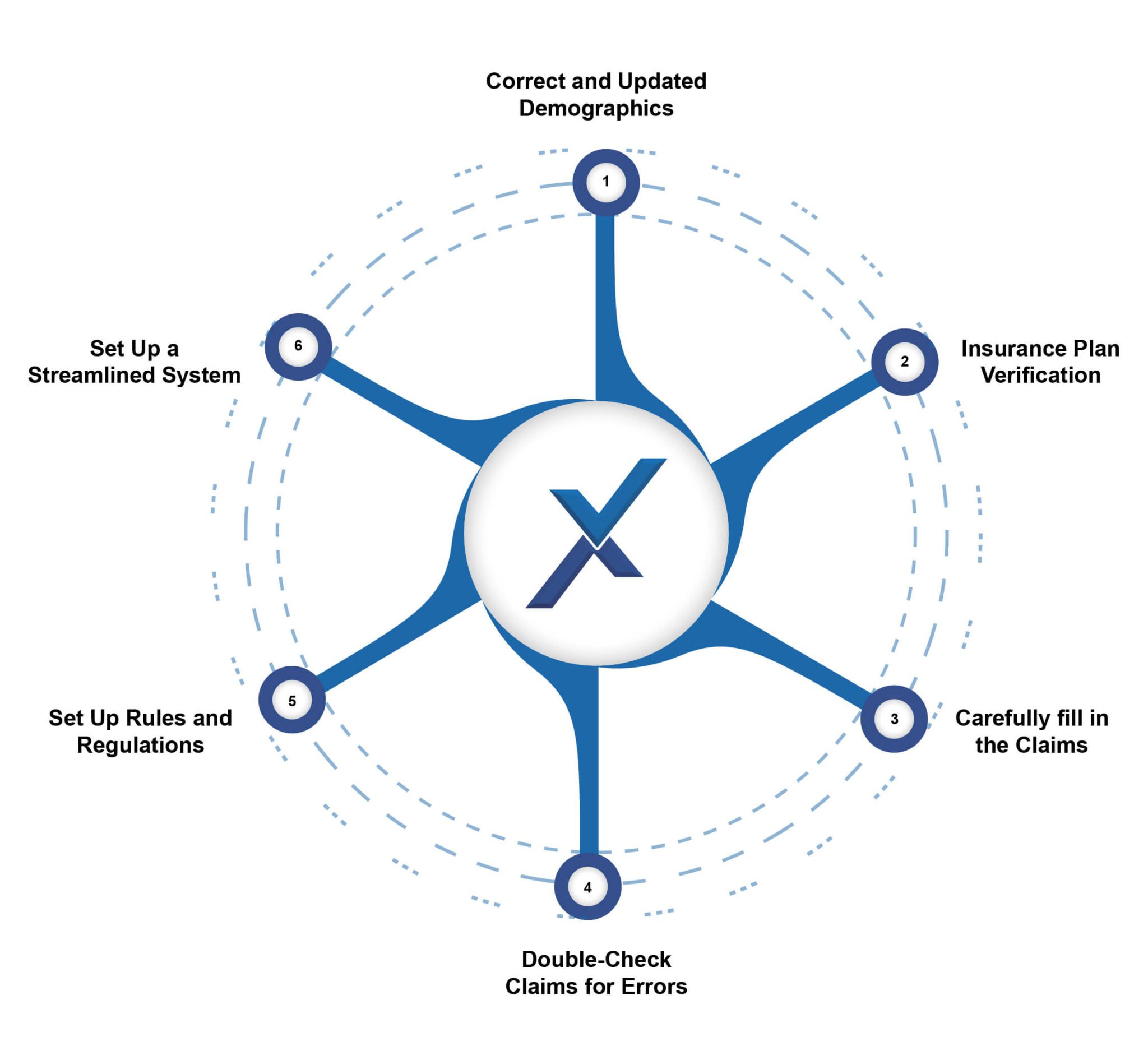 medical billing tips 2 e1725520517931 2048x1850