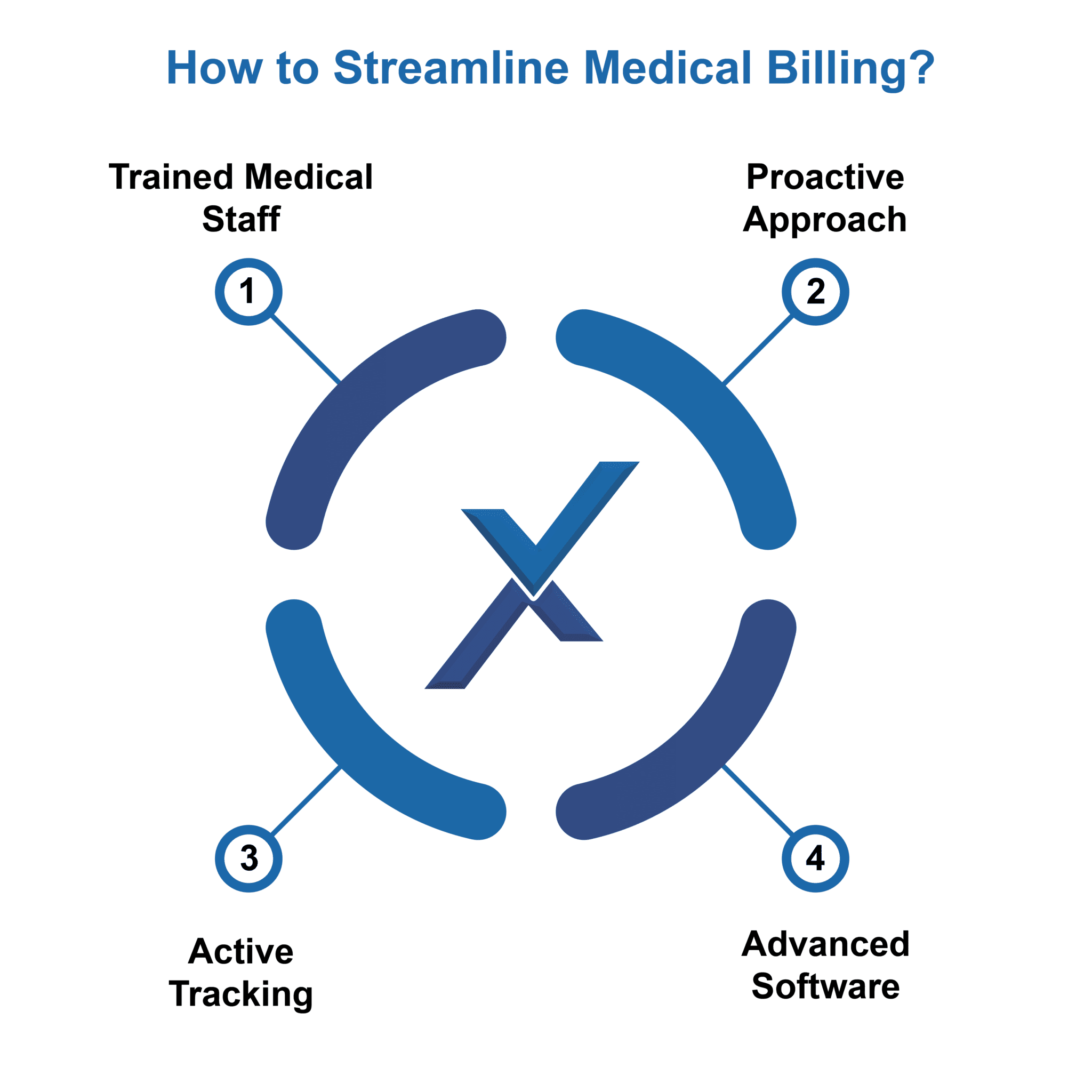 how to streamline medical billing 2048x2048